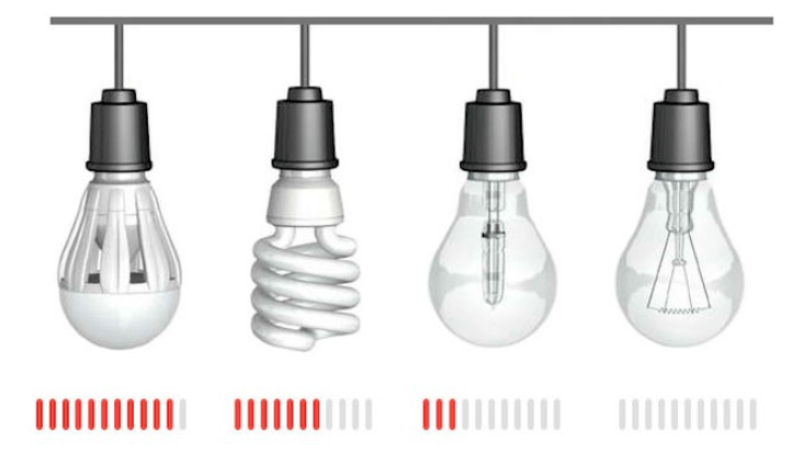 Economia de eletricidade com diferentes tipos de lâmpadas