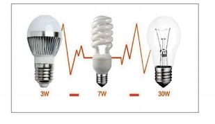 maneiras de economizar eletricidade na iluminação