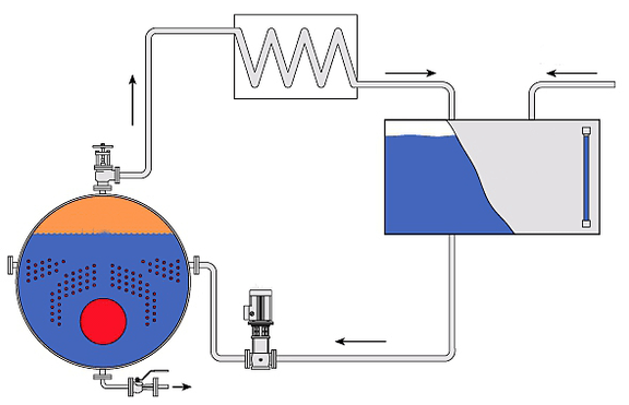 circuito de purga da caldeira a vapor para economia de energia