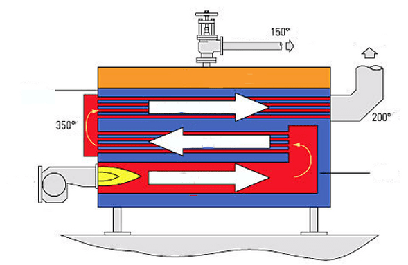 diagrama da caldeira a vapor para economia de energia